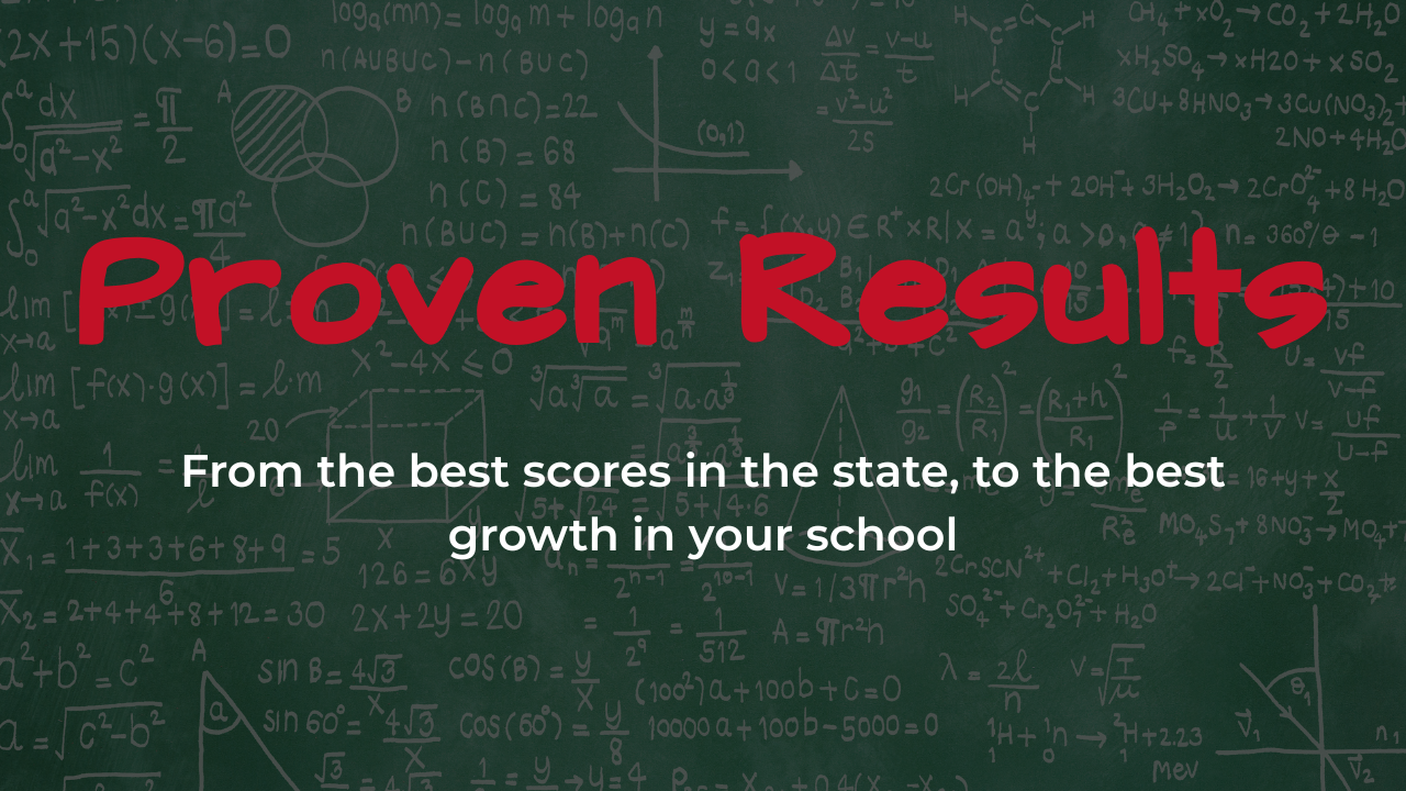 Results for the #1 Math Learning Program