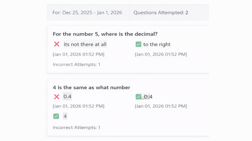 Weekly performance table showing daily accuracy percentages from Monday through Sunday and progress toward a weekly goal.